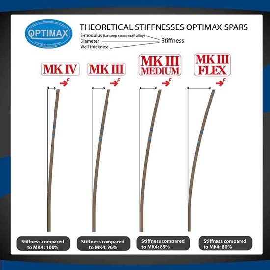 Εικόνα από Αλμπουρα Optimist Mk3 / Μάτσα 45mm / Πικι Hyperflex